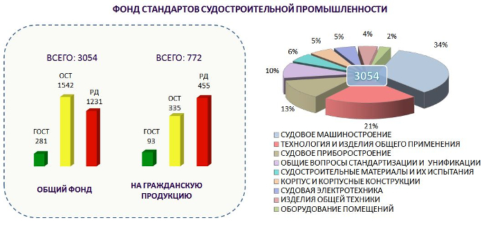 Электронные НД