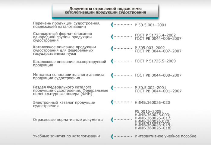 Документы отраслевой подсистемы каталогизации продукции судостроения