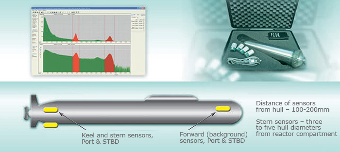 Radioactive trail monitoring system (Karniz)