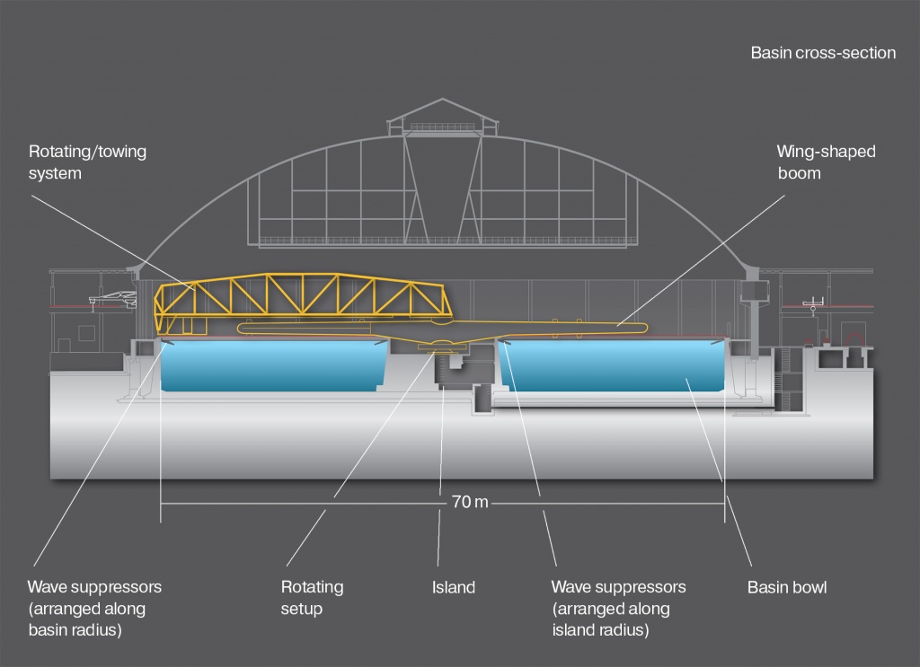 basin-circle-big-eng.jpg